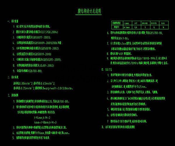 南陽社旗縣門球場(chǎng)膜結(jié)構(gòu)頂棚設(shè)計(jì)總說明